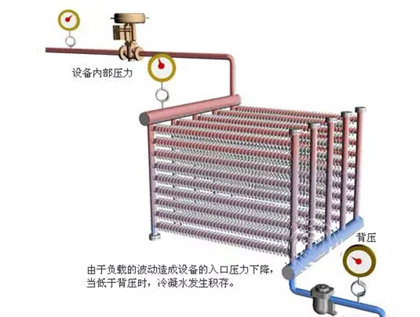 水錘是什么？教你如何解決這個煩人的問題！